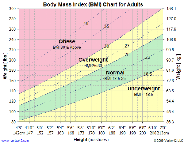 bmi chart